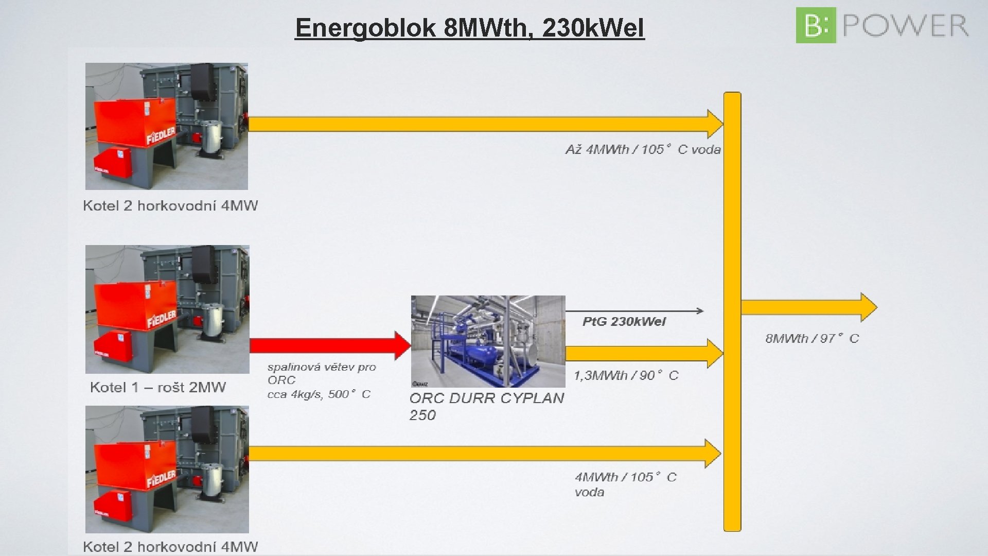 Energoblok 8 MWth, 230 k. Wel 