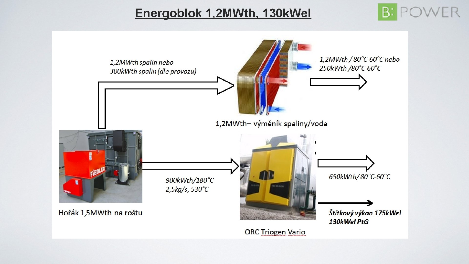 Energoblok 1, 2 MWth, 130 k. Wel 