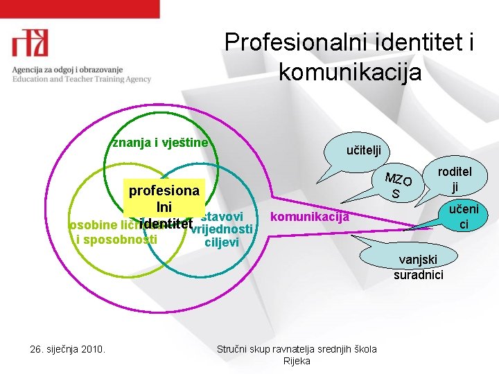 Profesionalni identitet i komunikacija znanja i vještine učitelji profesiona lni stavovi identitetvrijednosti osobine ličnosti