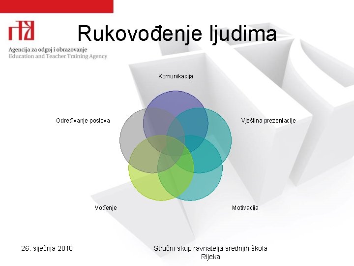 Rukovođenje ljudima Komunikacija Određivanje poslova Vođenje 26. siječnja 2010. Vještina prezentacije Motivacija Stručni skup