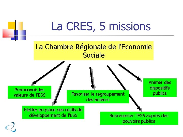 La CRES, 5 missions La Chambre Régionale de l’Economie Sociale Promouvoir les valeurs de