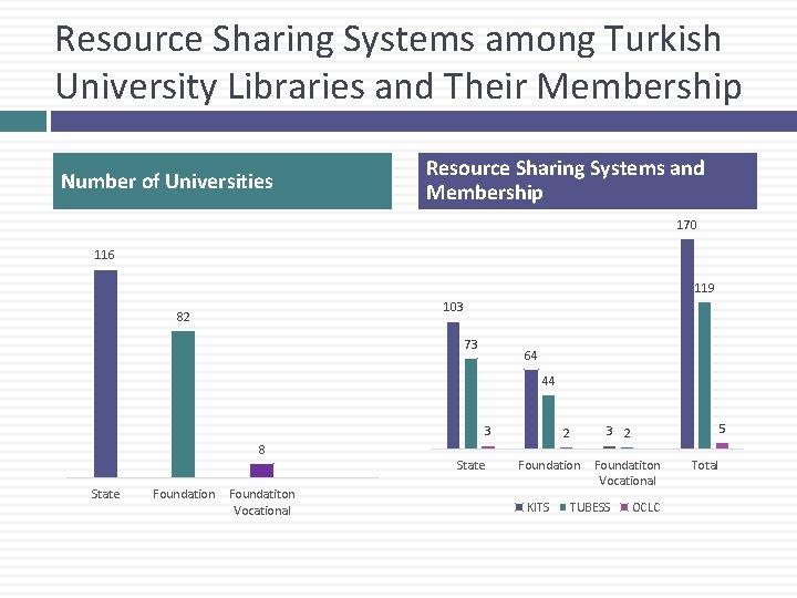 Resource Sharing Systems among Turkish University Libraries and Their Membership Number of Universities Resource