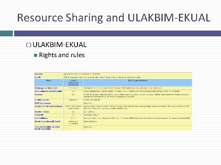 Resource Sharing and ULAKBIM-EKUAL � ULAKBIM-EKUAL Rights and rules 