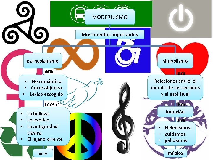 MODERNISMO Movimientos importantes parnasianismo era • No romántico • Corte objetivo • Léxico escogido