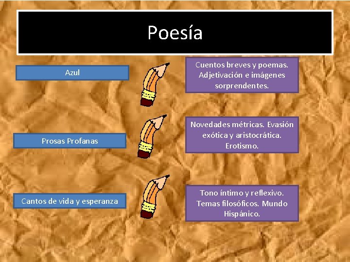Poesía Azul Prosas Profanas Cantos de vida y esperanza Cuentos breves y poemas. Adjetivación