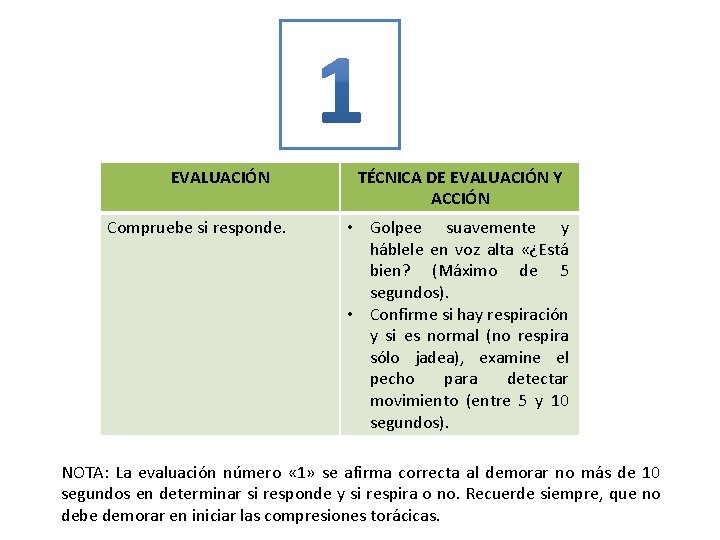 EVALUACIÓN Compruebe si responde. TÉCNICA DE EVALUACIÓN Y ACCIÓN • Golpee suavemente y háblele