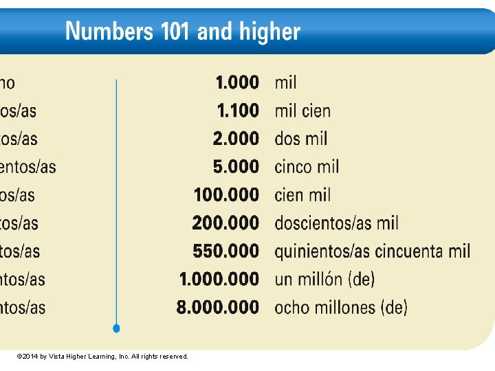 Numbers 101 and higher u As shown in the chart, Spanish uses a period
