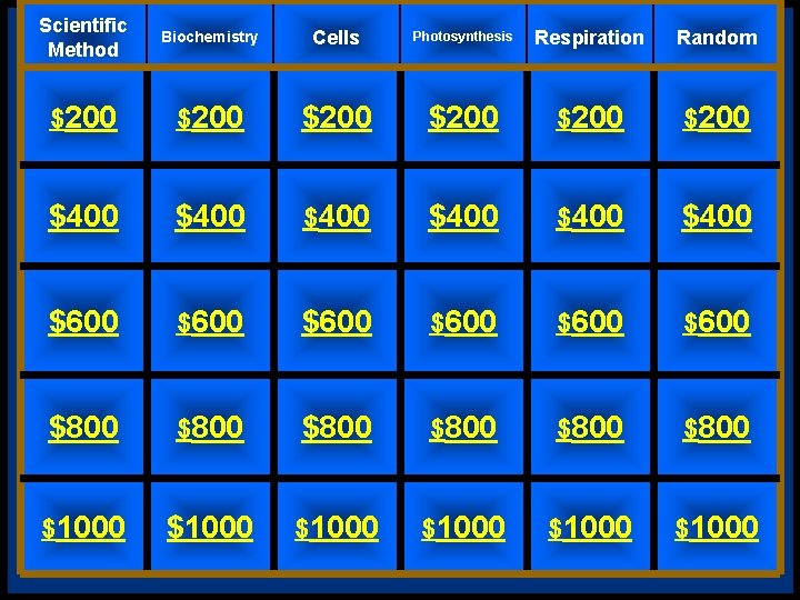 Scientific Method Biochemistry Cells Photosynthesis Respiration Random $200 $200 $400 $400 $600 $600 $800