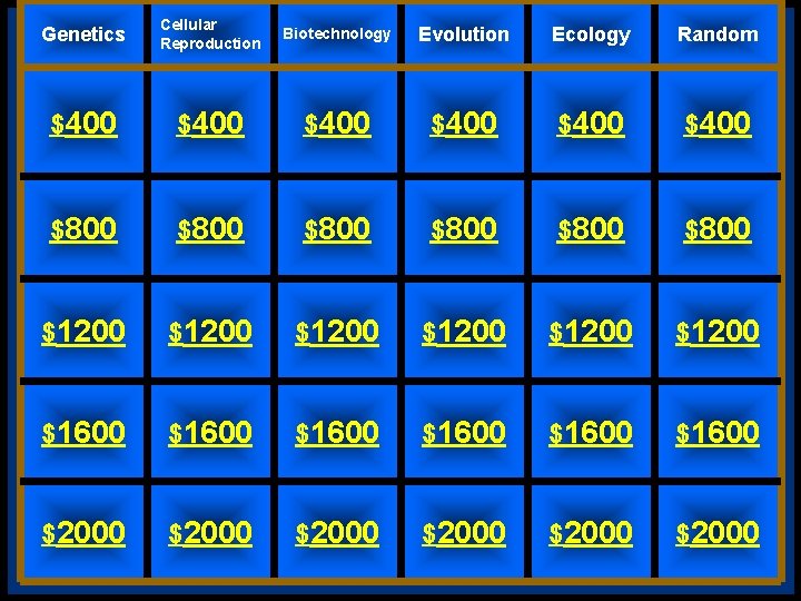 Genetics Cellular Reproduction Biotechnology Evolution Ecology Random $400 $400 $800 $800 $1200 $1200 $1600