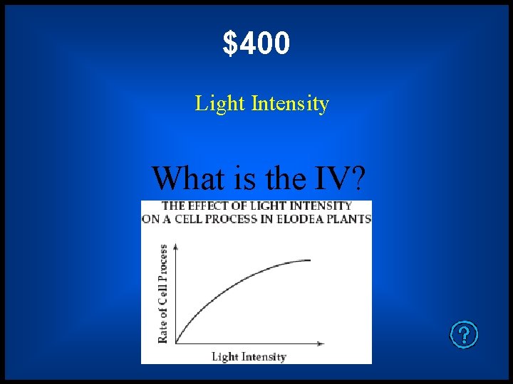 $400 Light Intensity What is the IV? 