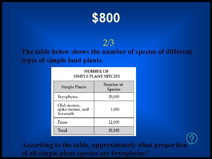 $800 2/3 The table below shows the number of species of different types of