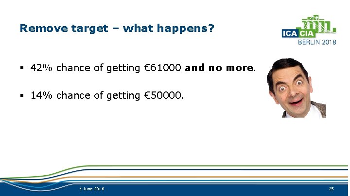 Remove target – what happens? § 42% chance of getting € 61000 and no