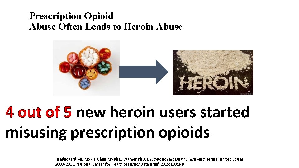 Prescription Opioid Abuse Often Leads to Heroin Abuse 4 out of 5 new heroin