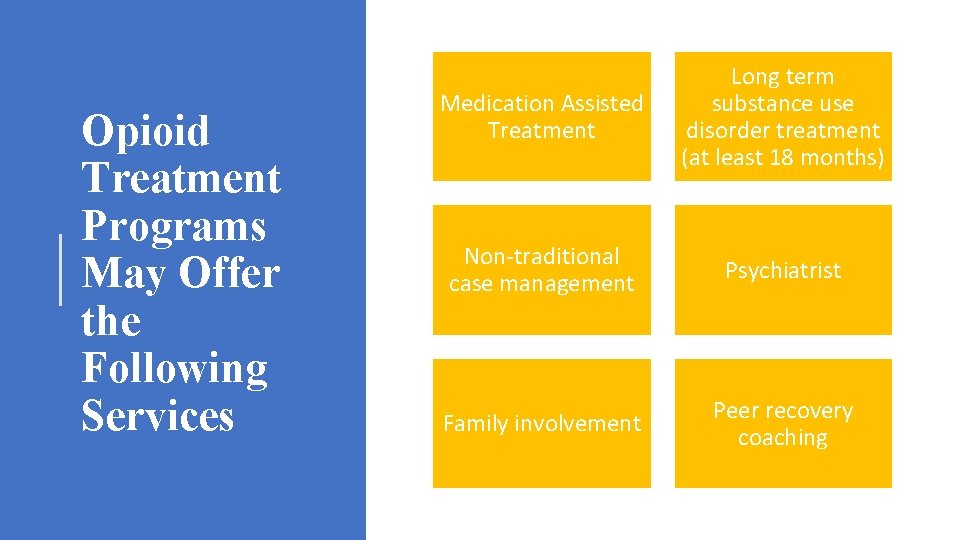 Opioid Treatment Programs May Offer the Following Services Medication Assisted Treatment Long term substance