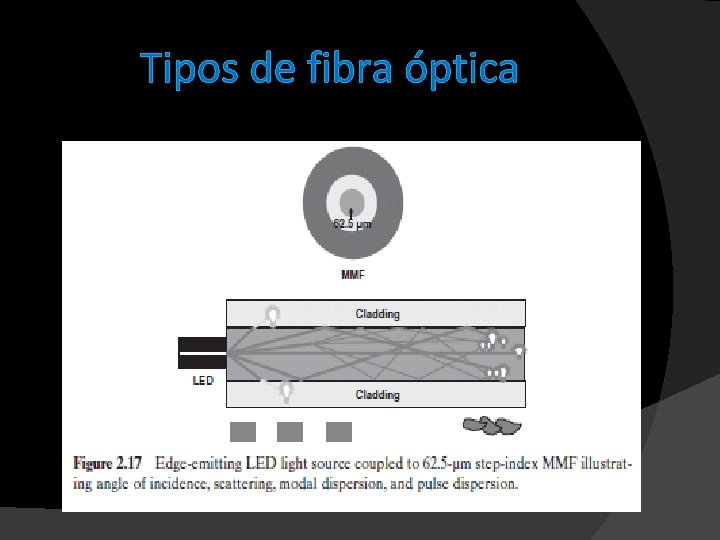 Tipos de fibra óptica 