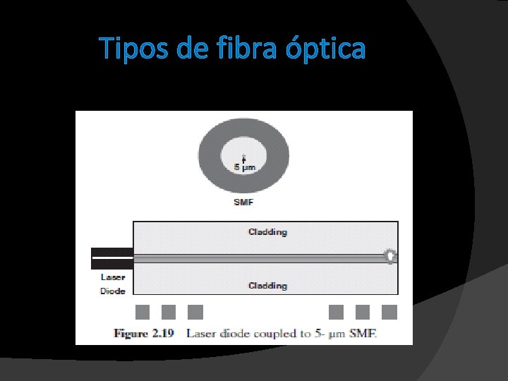 Tipos de fibra óptica 