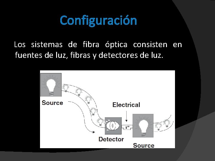 Configuración Los sistemas de fibra óptica consisten en fuentes de luz, fibras y detectores