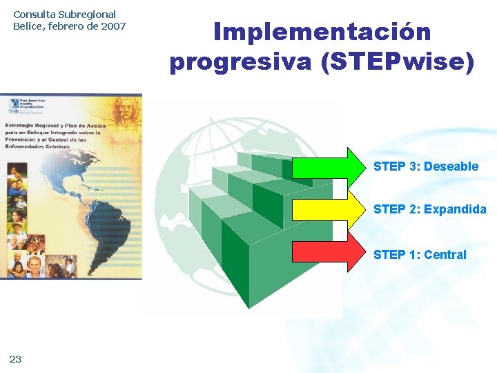 Consulta Subregional Belice, febrero de 2007 Implementación progresiva (STEPwise) STEP 3: Deseable STEP 2: