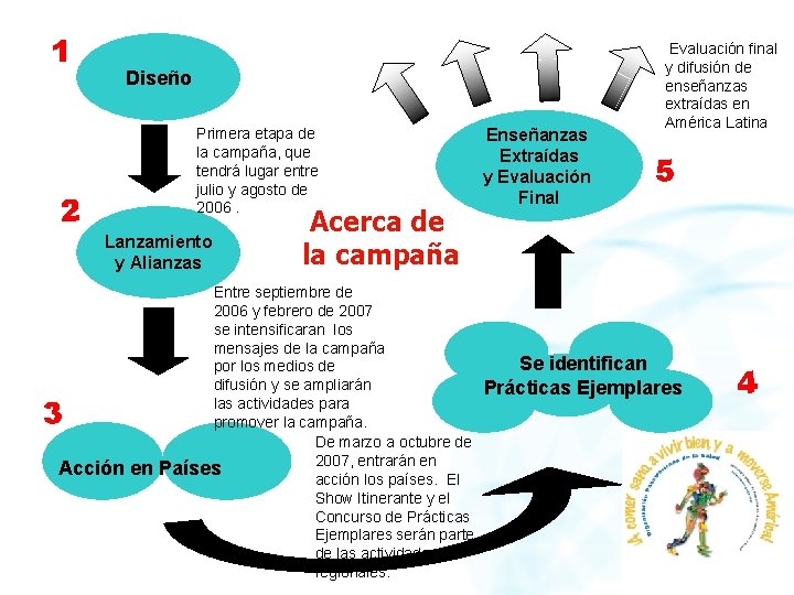 1 2 Diseño Primera etapa de la campaña, que tendrá lugar entre julio y