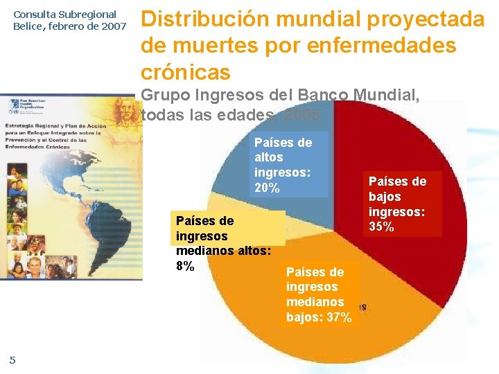 Consulta Subregional Belice, febrero de 2007 Distribución mundial proyectada de muertes por enfermedades crónicas