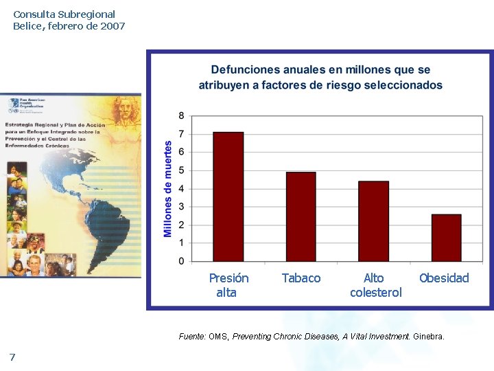 Consulta Subregional Belice, febrero de 2007 Presión Tabaco Alto Obesidad alta colesterol Fuente: OMS,