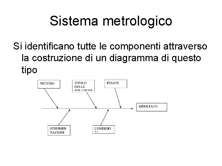 Sistema metrologico Si identificano tutte le componenti attraverso la costruzione di un diagramma di