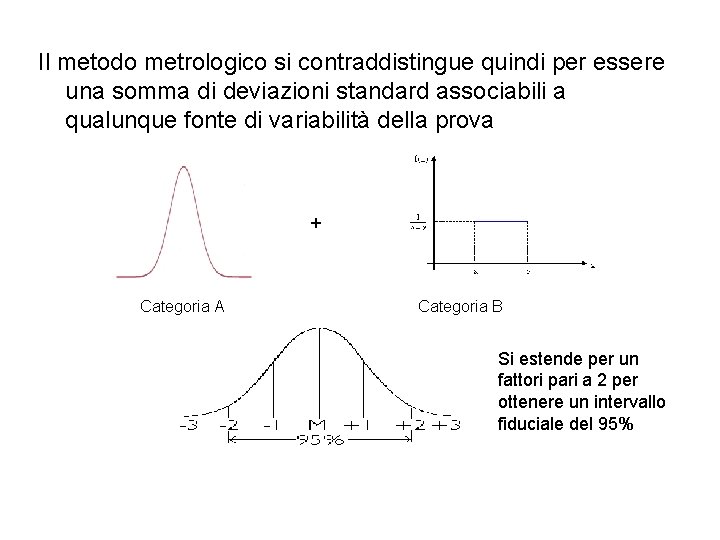 Il metodo metrologico si contraddistingue quindi per essere una somma di deviazioni standard associabili