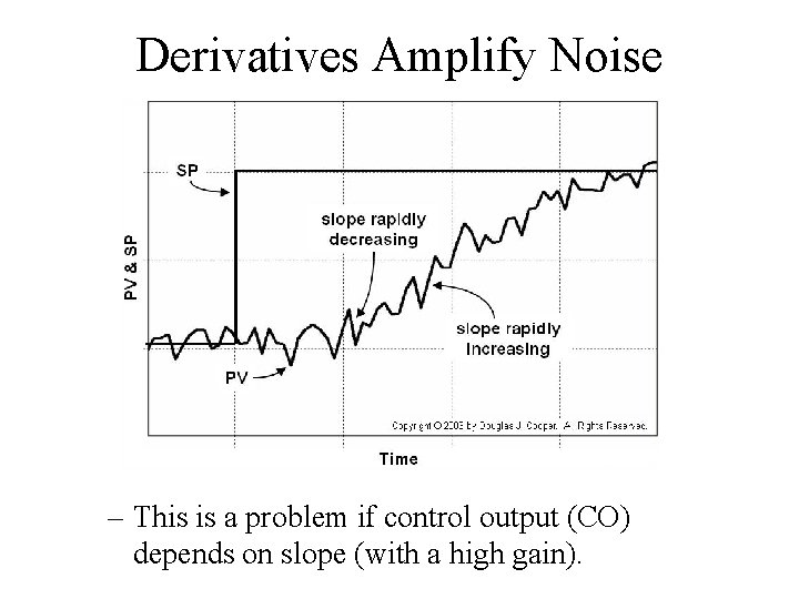 Derivatives Amplify Noise – This is a problem if control output (CO) depends on