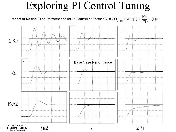 Exploring PI Control Tuning 