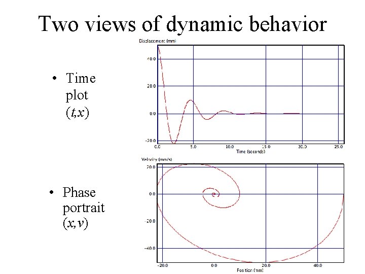 Two views of dynamic behavior • Time plot (t, x) • Phase portrait (x,