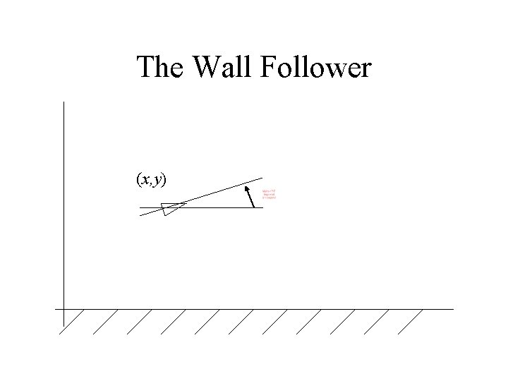 The Wall Follower (x, y) 