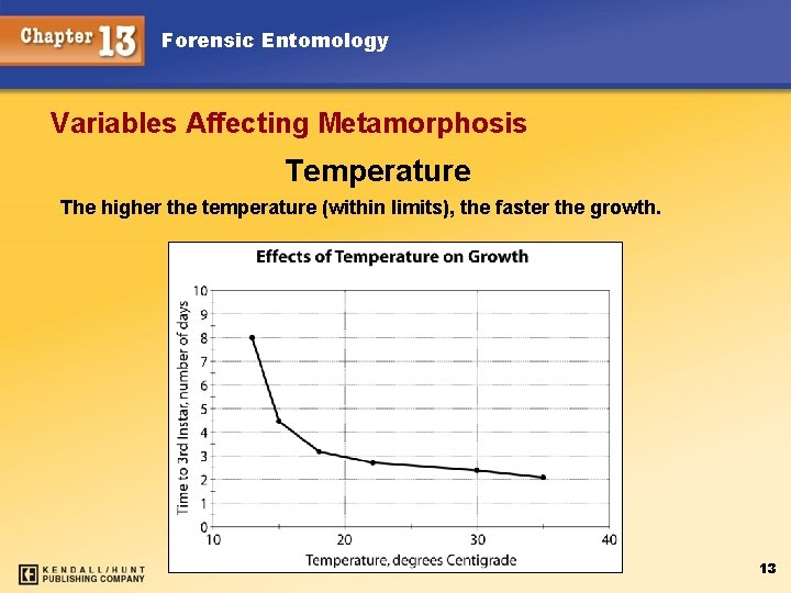 Forensic Entomology Variables Affecting Metamorphosis Temperature The higher the temperature (within limits), the faster