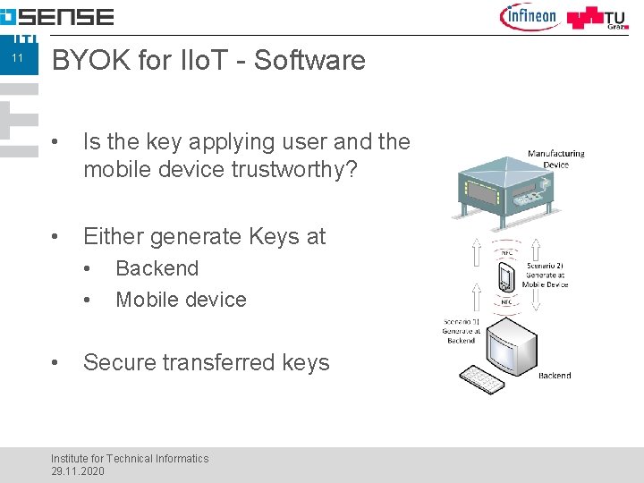 11 BYOK for IIo. T - Software • Is the key applying user and
