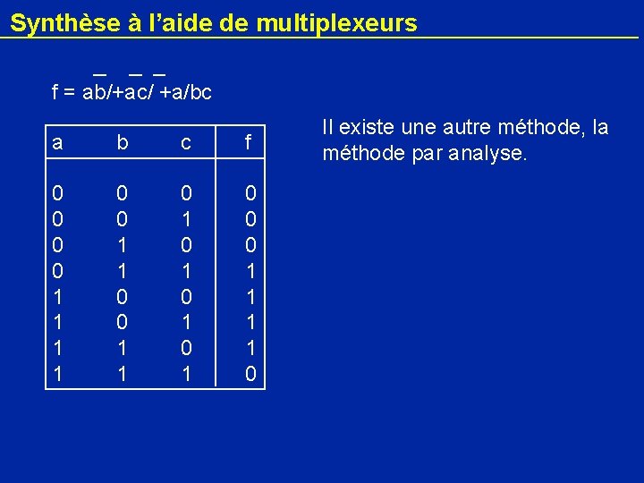 Synthèse à l’aide de multiplexeurs f = ab/+ac/ +a/bc a b c f 0