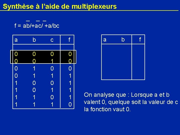 Synthèse à l’aide de multiplexeurs f = ab/+ac/ +a/bc a b c f 0