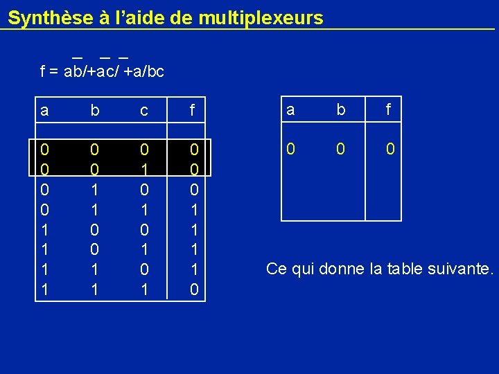 Synthèse à l’aide de multiplexeurs f = ab/+ac/ +a/bc a b c f a