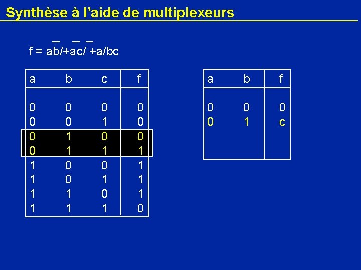 Synthèse à l’aide de multiplexeurs f = ab/+ac/ +a/bc a b c f a