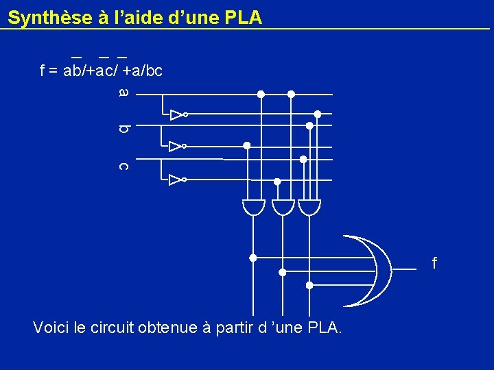 Synthèse à l’aide d’une PLA f = ab/+ac/ +a/bc a b c f Voici