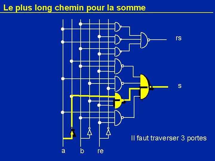 Le plus long chemin pour la somme rs s Il faut traverser 3 portes