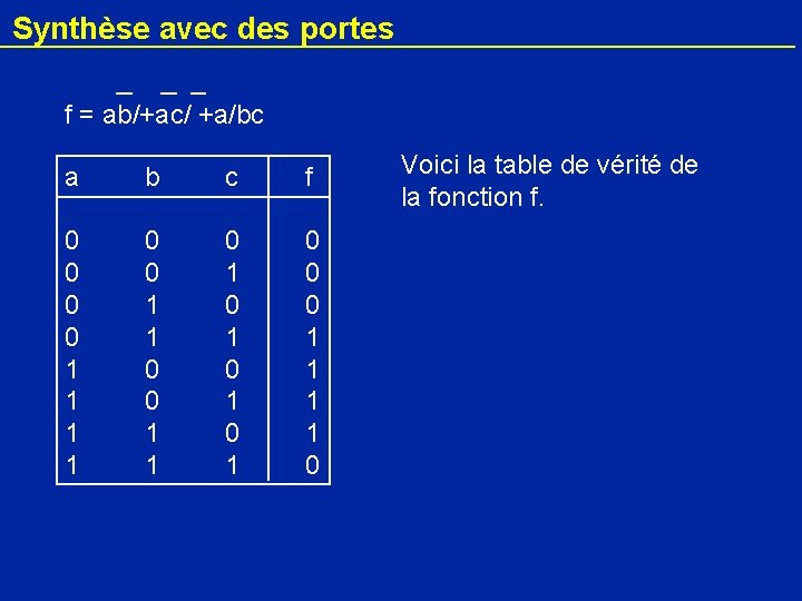 Synthèse avec des portes f = ab/+ac/ +a/bc a b c f 0 0