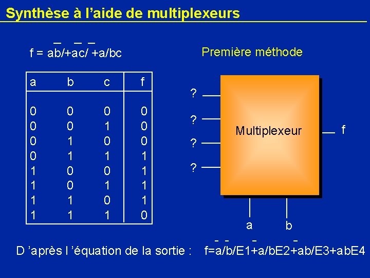 Synthèse à l’aide de multiplexeurs f = ab/+ac/ +a/bc Première méthode a b c