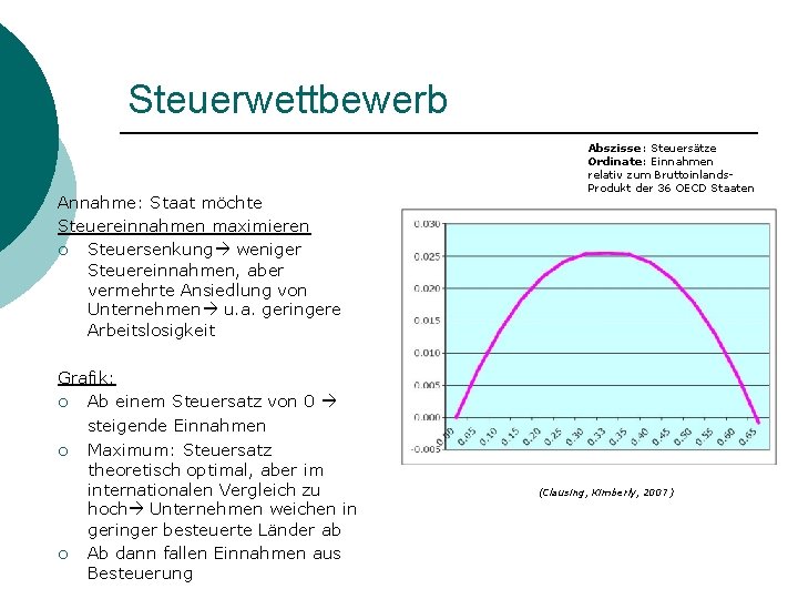 Steuerwettbewerb Annahme: Staat möchte Steuereinnahmen maximieren ¡ Steuersenkung weniger Steuereinnahmen, aber vermehrte Ansiedlung von