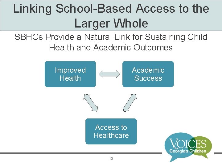 Linking School-Based Access to the Larger Whole SBHCs Provide a Natural Link for Sustaining
