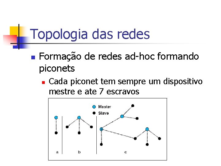 Topologia das redes n Formação de redes ad-hoc formando piconets n Cada piconet tem