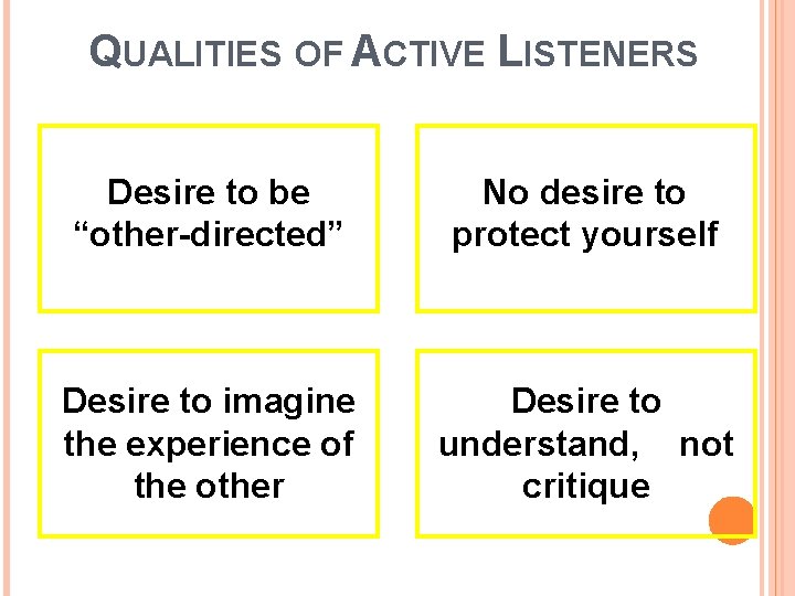 QUALITIES OF ACTIVE LISTENERS Desire to be “other-directed” No desire to protect yourself Desire