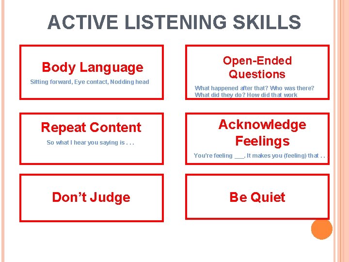 ACTIVE LISTENING SKILLS Body Language Sitting forward, Eye contact, Nodding head Repeat Content So
