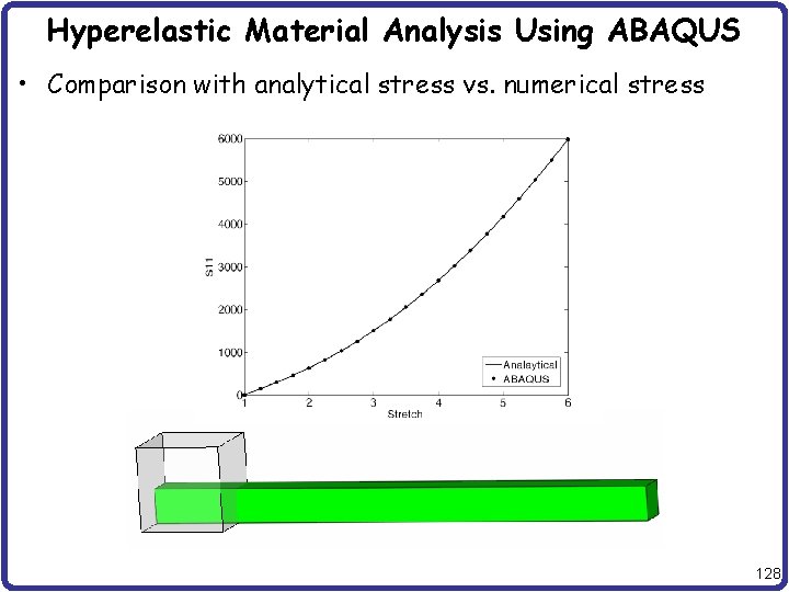 Hyperelastic Material Analysis Using ABAQUS • Comparison with analytical stress vs. numerical stress 128