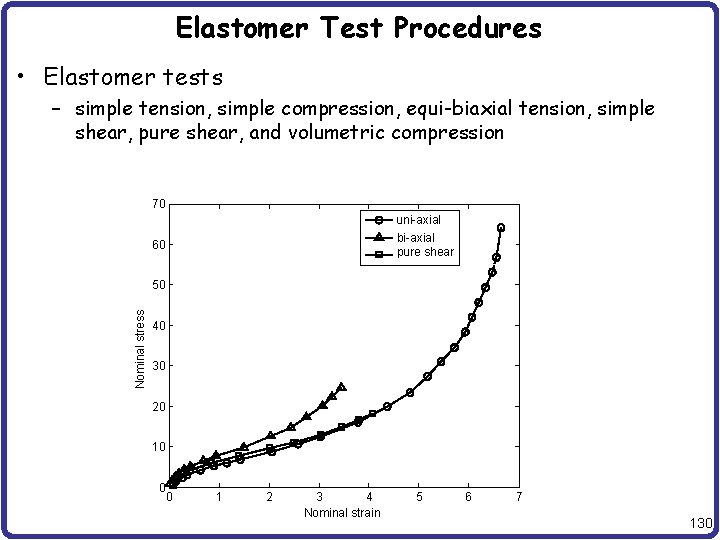 Elastomer Test Procedures • Elastomer tests – simple tension, simple compression, equi-biaxial tension, simple