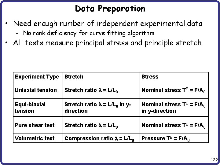 Data Preparation • Need enough number of independent experimental data – No rank deficiency