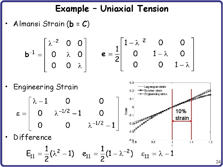 Example – Uniaxial Tension • Almansi Strain (b = C) • Engineering Strain 10%